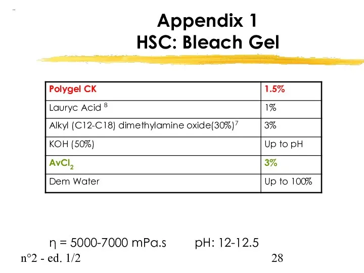 n°2 - ed. 1/2 η = 5000-7000 mPa.s pH: 12-12.5 Appendix 1 HSC: Bleach Gel