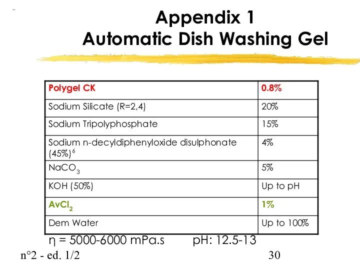 n°2 - ed. 1/2 Appendix 1 Automatic Dish Washing Gel η = 5000-6000 mPa.s pH: 12.5-13