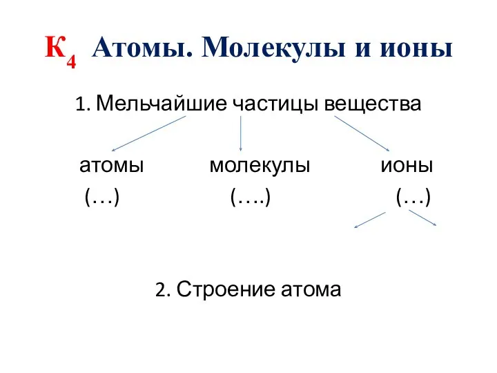 К4 Атомы. Молекулы и ионы 1. Мельчайшие частицы вещества атомы молекулы