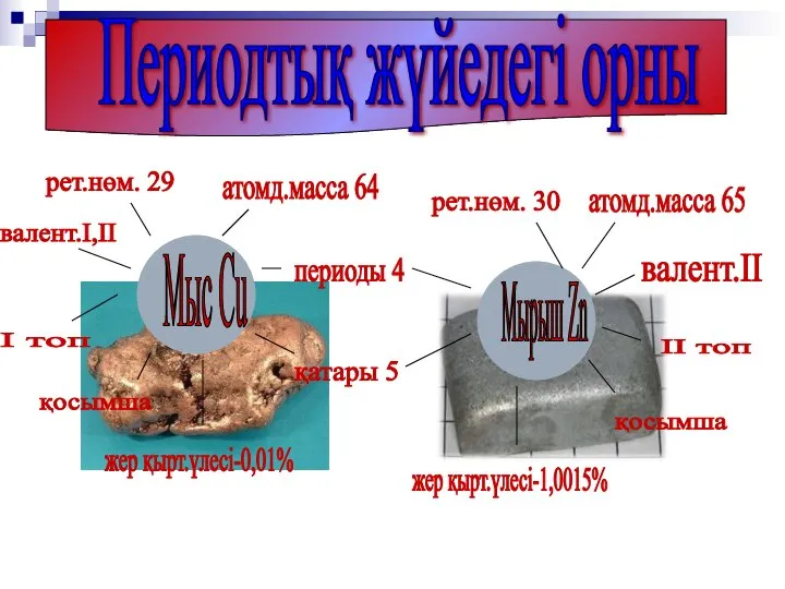 Периодтық жүйедегі орны Мыс Cu қатары 5 периоды 4 рет.нөм. 29