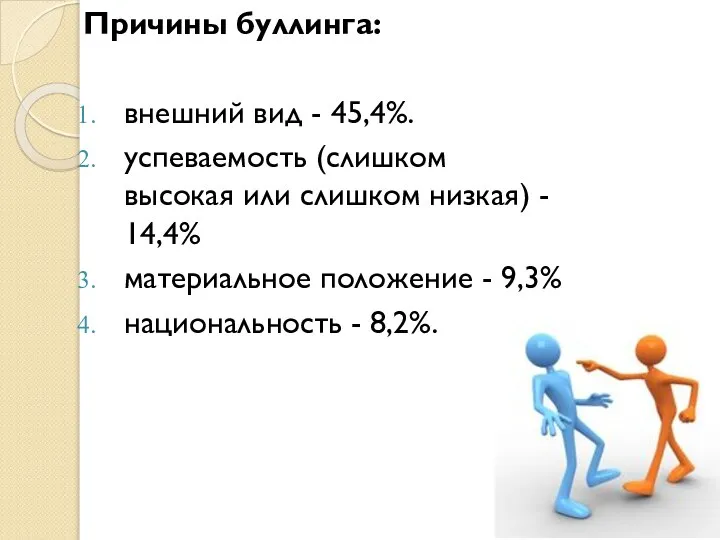 Причины буллинга: внешний вид - 45,4%. успеваемость (слишком высокая или слишком