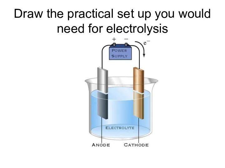 Draw the practical set up you would need for electrolysis
