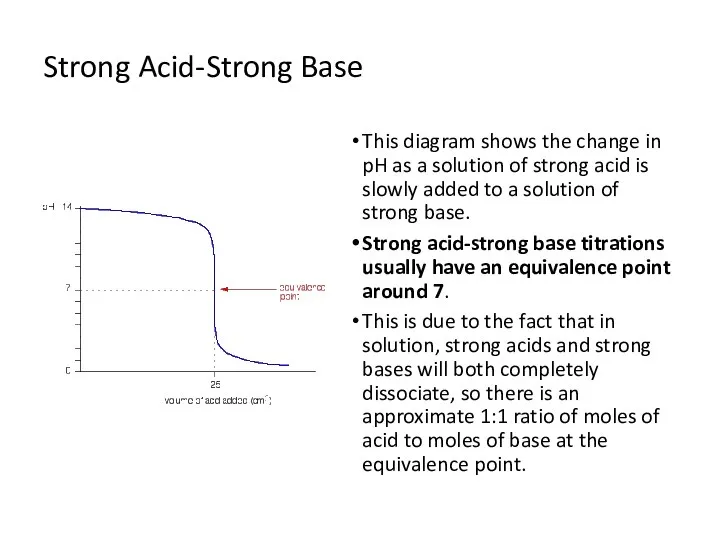 Strong Acid-Strong Base This diagram shows the change in pH as