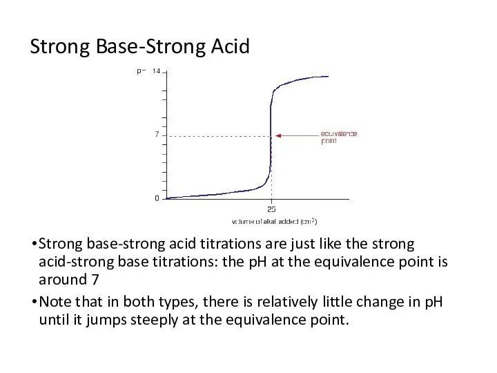 Strong Base-Strong Acid Strong base-strong acid titrations are just like the