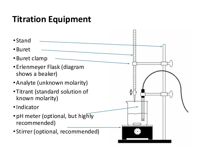 Titration Equipment Stand Buret Buret clamp Erlenmeyer Flask (diagram shows a