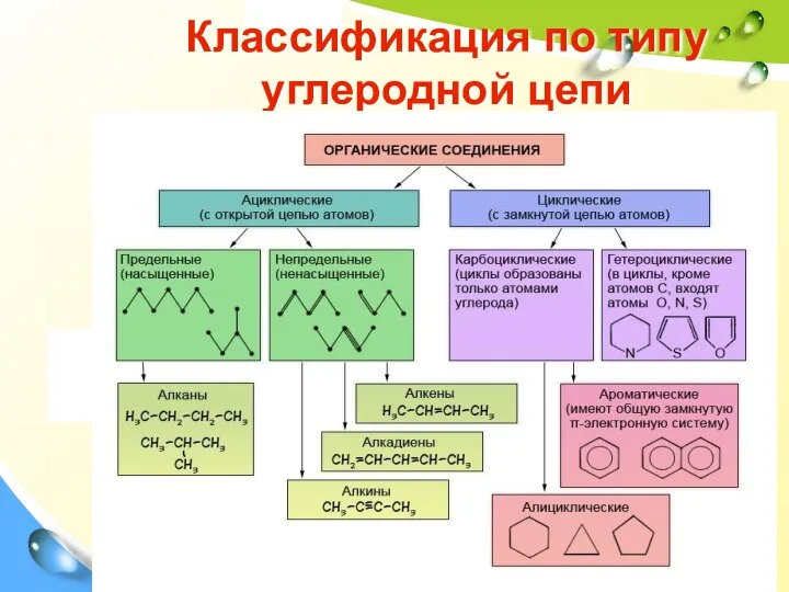 Классификация по типу углеродной цепи