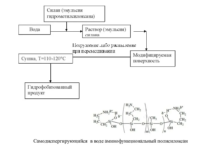 Самодиспергирующийся в воде аминофункциональный полисилоксан