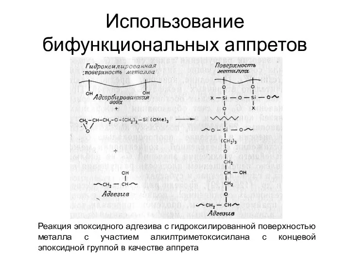 Использование бифункциональных аппретов Реакция эпоксидного адгезива с гидроксилированной поверхностью металла с