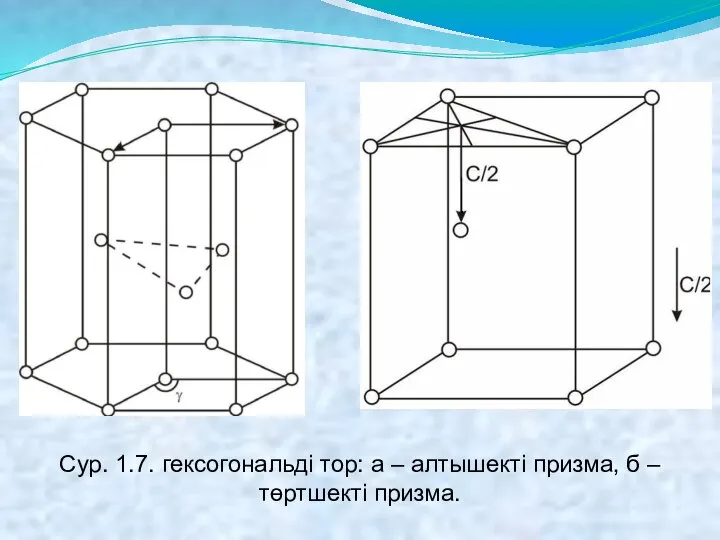 Сур. 1.7. гексогональді тор: а – алтышекті призма, б – төртшекті призма.