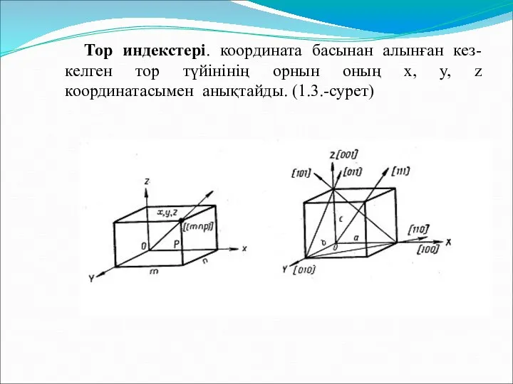 Тор индекстері. координата басынан алынған кез-келген тор түйінінің орнын оның x, y, z координатасымен анықтайды. (1.3.-сурет)