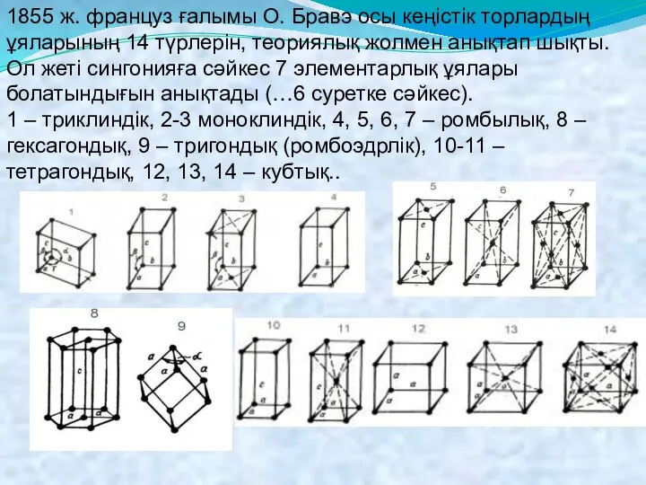 1855 ж. француз ғалымы О. Бравэ осы кеңістік торлардың ұяларының 14