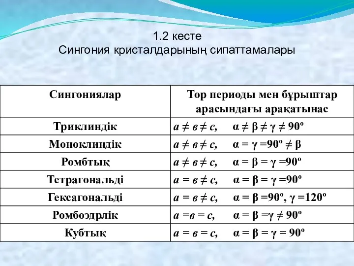 1.2 кесте Сингония кристалдарының сипаттамалары