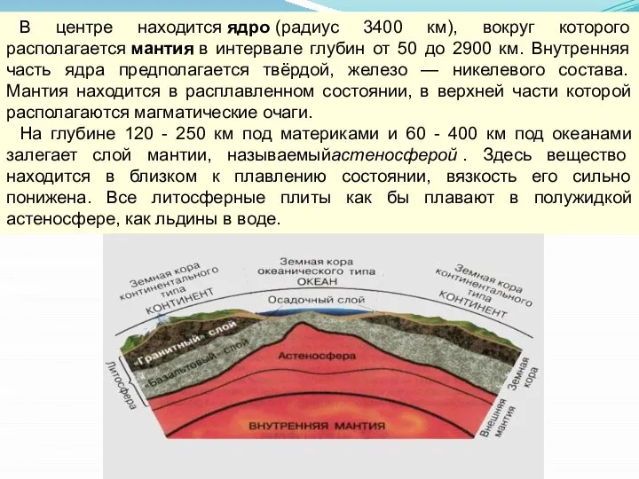 В центре находится ядро (радиус 3400 км), вокруг которого располагается мантия