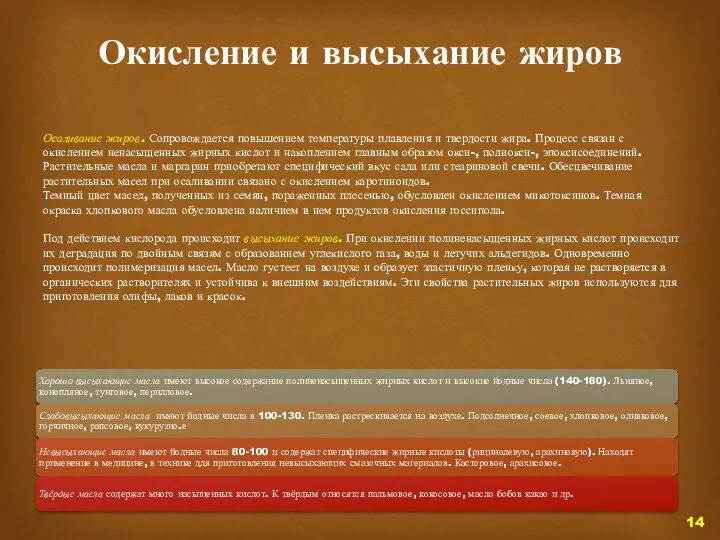 Окисление и высыхание жиров Осаливание жиров. Сопровождается повышением температуры плавления и