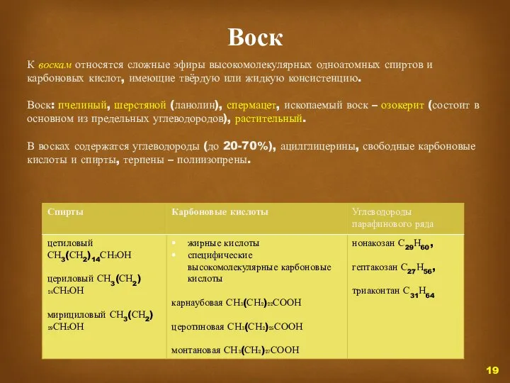 Воск К воскам относятся сложные эфиры высокомолекулярных одноатомных спиртов и карбоновых