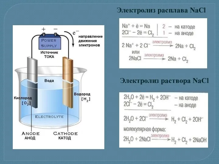 Электролиз расплава NaCl Электролиз раствора NaCl