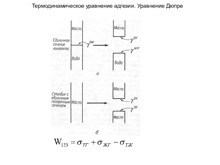 Термодинамическое уравнение адгезии. Уравнение Дюпре