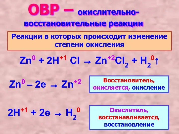 ОВР – окислительно-восстановительные реакции Реакции в которых происходит изменение степени окисления