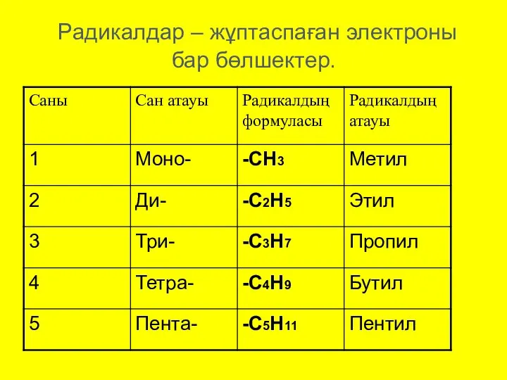 Радикалдар – жұптаспаған электроны бар бөлшектер.