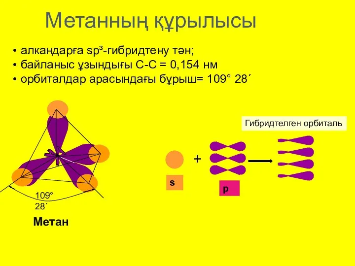 Метан алкандарға sp³-гибридтену тән; байланыс ұзындығы С-С = 0,154 нм орбиталдар