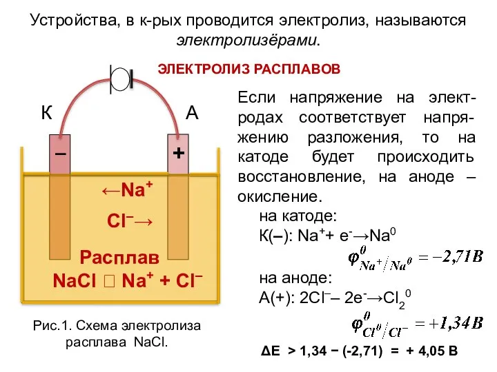 ←Na+ Cl–→ Расплав NaCl ⮀ Na+ + Cl– Устройства, в к-рых