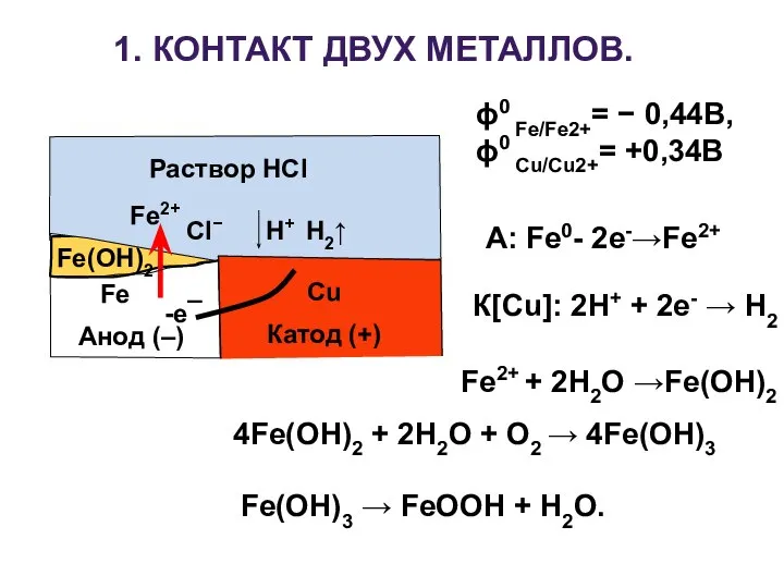 К[Cu]: 2Н+ + 2e- → Н2 А: Fe0- 2e-→Fe2+ 4Fe(OH)2 +