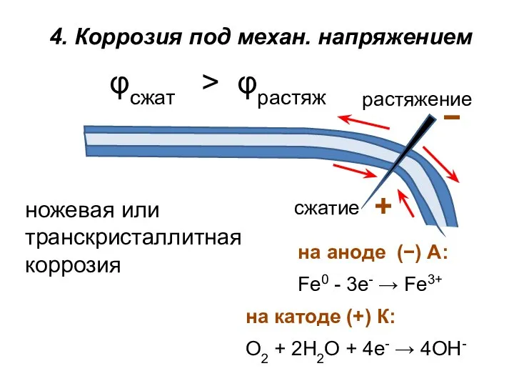 растяжение сжатие 4. Коррозия под механ. напряжением ножевая или транскристаллитная коррозия