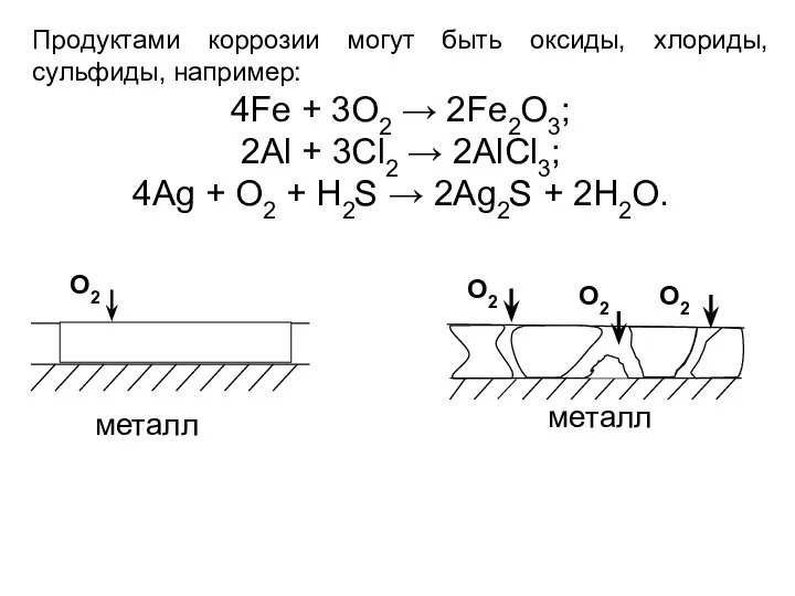 Продуктами коррозии могут быть оксиды, хлориды, сульфиды, например: 4Fe + 3O2