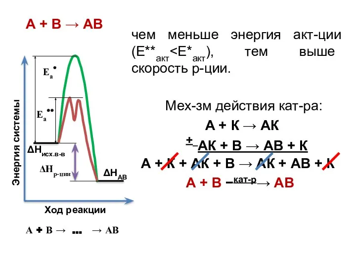 чем меньше энергия акт-ции (Е**акт А + В → АВ Мех-зм