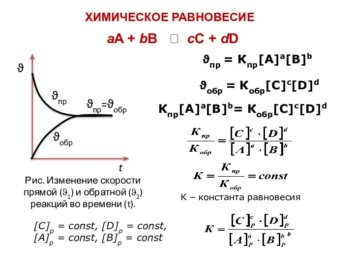 ϑ ϑпр ϑобр ϑпр=ϑобр t Рис. Изменение скорости прямой (ϑ1) и