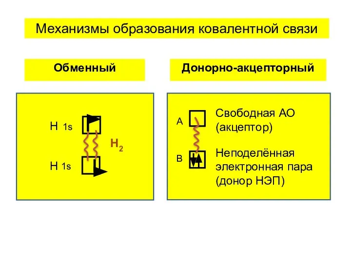 Н Н Н2 1s 1s Обменный А В Свободная АО (акцептор)