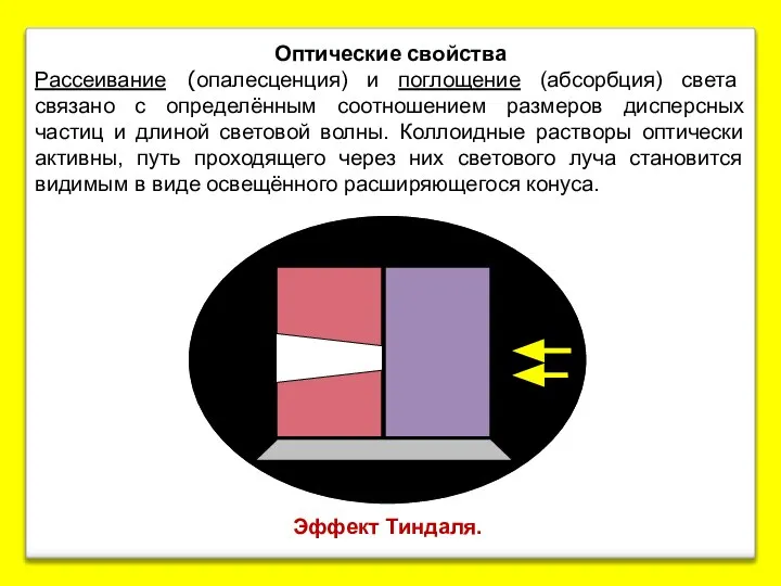 Эффект Тиндаля. Оптические свойства Рассеивание (опалесценция) и поглощение (абсорбция) света связано