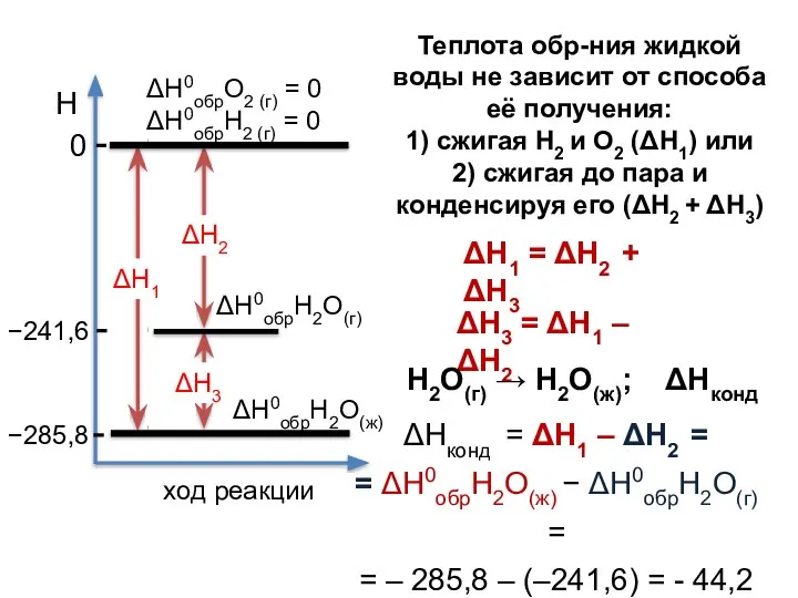 Теплота обр-ния жидкой воды не зависит от способа её получения: 1)