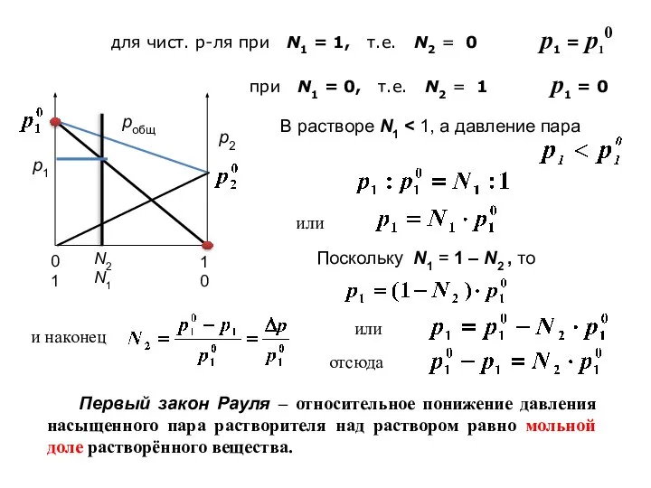 робщ для чист. р-ля при N1 = 1, т.е. N2 =