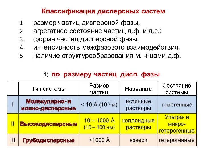 1) по размеру частиц дисп. фазы Классификация дисперсных систем размер частиц