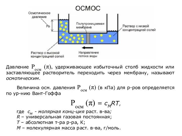 Величина осм. давления Росм (π) (в кПа) для р-ров определяется по