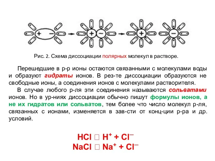 Рис. 2. Схема диссоциации полярных молекул в растворе. Перешедшие в р-р