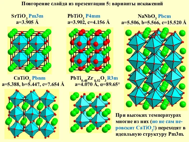 Повторение слайда из презентации 5: варианты искажений PbTiO3 P4mm a=3.902, c=4.156