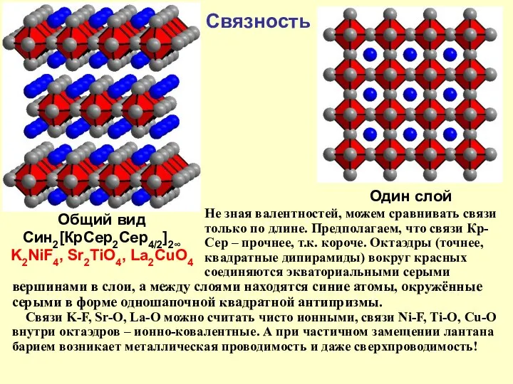 Связность Общий вид Син2[КрСер2Сер4/2]2∞ K2NiF4, Sr2TiO4, La2CuO4 Один слой Не зная