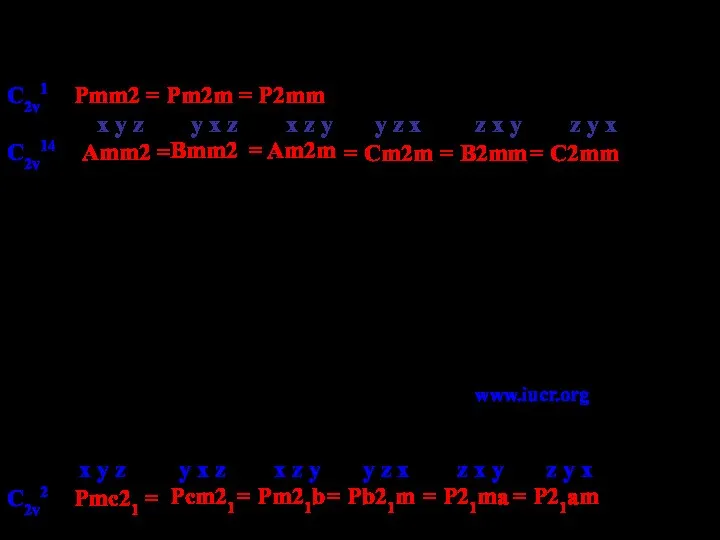 Разные пространственные группы, имеющие одну и ту же точечную, по Шёнфлису