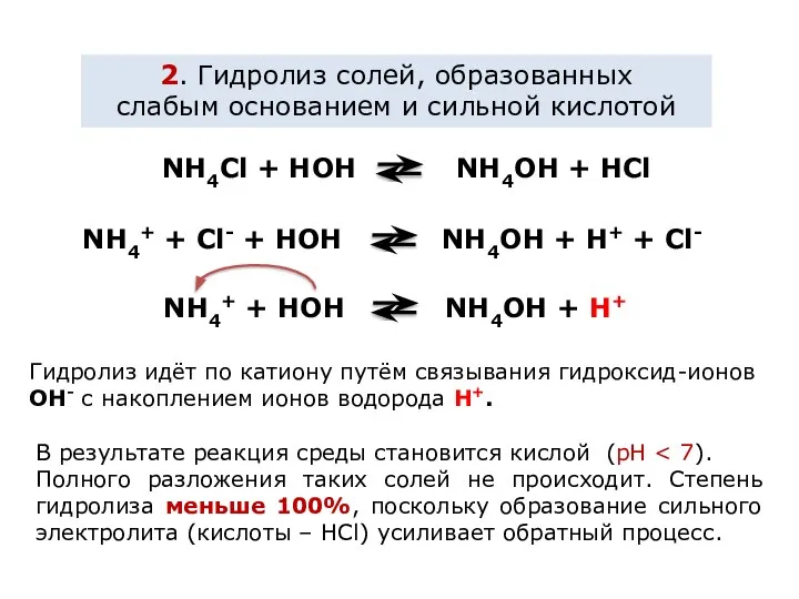 2. Гидролиз солей, образованных слабым основанием и сильной кислотой NH4Cl +