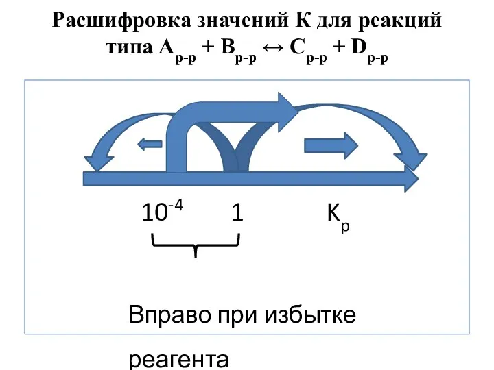 Расшифровка значений К для реакций типа Ар-р + Вр-р ↔ Ср-р