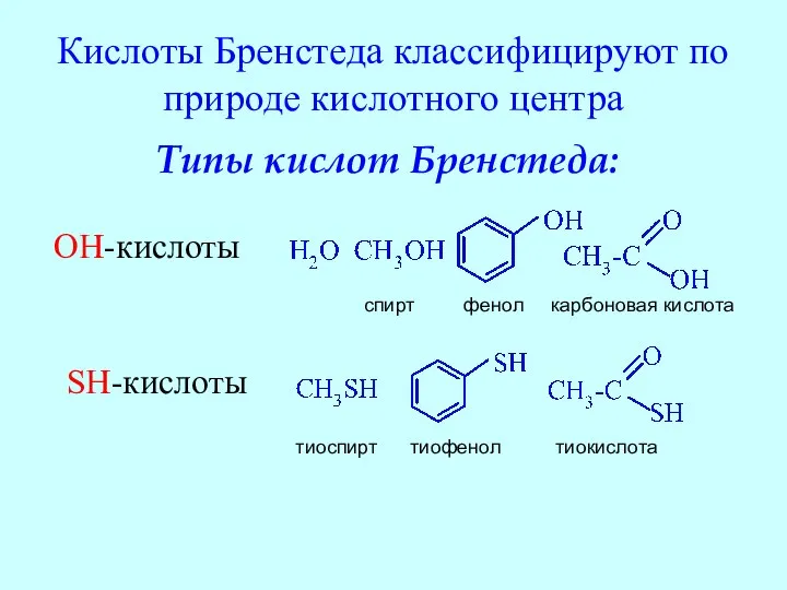 Кислоты Бренстеда классифицируют по природе кислотного центра Типы кислот Бренстеда: OH-кислоты