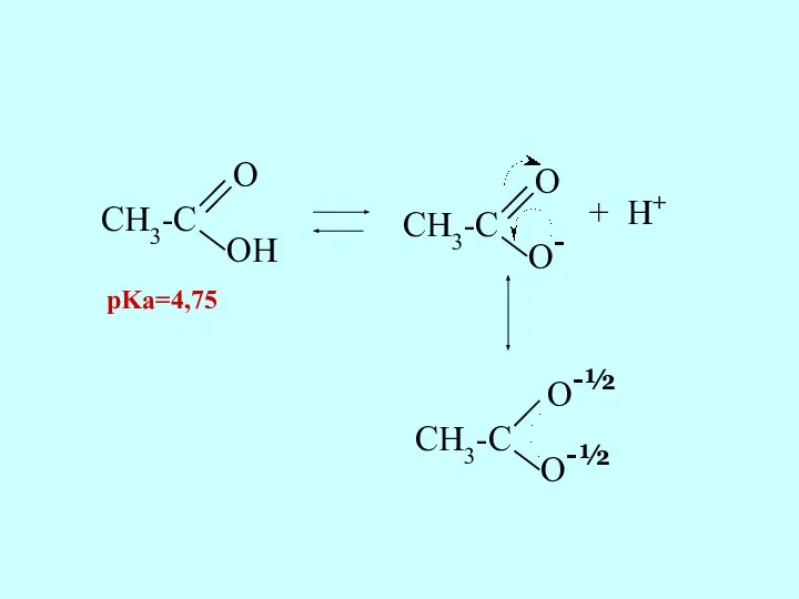 CH3-C O OH CH3-C O O- + H+ CH3-C O-½ O-½ pKa=4,75