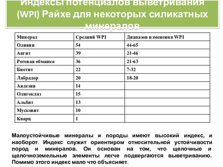 Индексы потенциалов выветривания (WPI) Райхе для некоторых силикатных минералов Малоустойчивые минералы