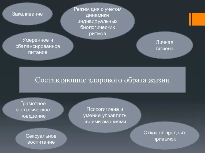 Составляющие здорового образа жизни Закаливание Умеренное и сбалансированное питание Режим дня