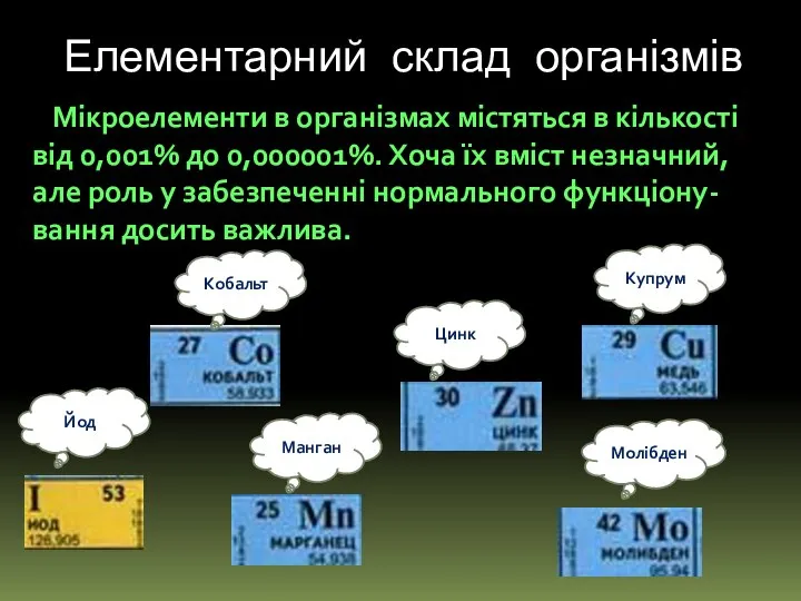 Елементарний склад організмів Мікроелементи в організмах містяться в кількості від 0,001%