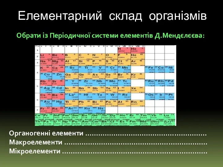 Елементарний склад організмів Обрати із Періодичної системи елементів Д.Мендєлєєва: Органогенні елементи ..……………………………………………… Макроелементи ………………………………………………………… Мікроелементи ………………………………………………………….