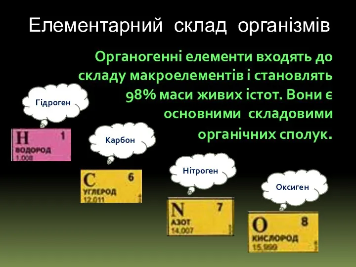 Органогенні елементи входять до складу макроелементів і становлять 98% маси живих