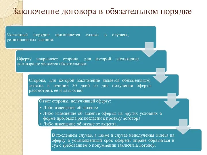 Заключение договора в обязательном порядке